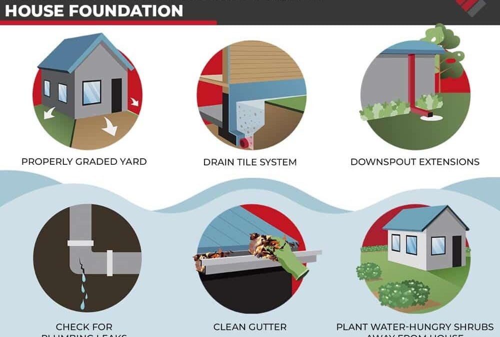 Why Your Gutters Matter More Than You Think (Especially in Ventura County)
